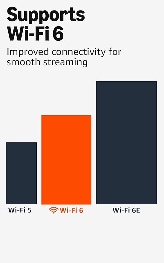 Amazon Fire TV Stick 4K (newest model) with AI - powered Fire TV Search, Wi - Fi 6, stream over 1.8 million movies and shows, free & live TV - Elite TronX