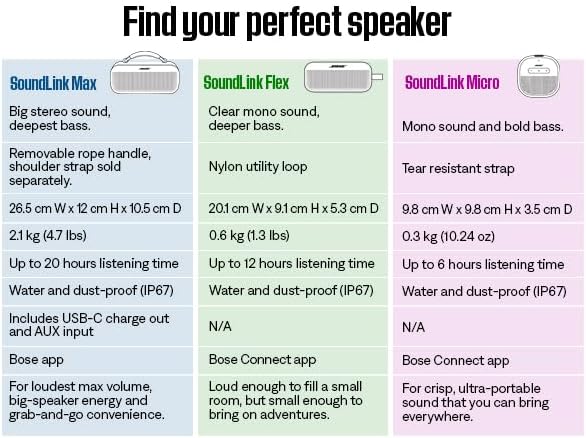 Bose SoundLink Flex Bluetooth Speaker (2nd Gen) - Portable Outdoor Speaker with Hi - Fi Audio, Waterproof and Dustproof, USB - C, Up to 12 Hours Battery Life, Black - Elite TronX