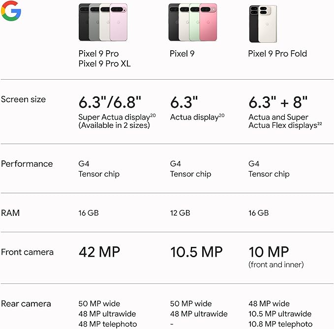 Google Pixel 9 Pro XL - Unlocked Android Smartphone with Gemini, Triple Rear Camera System, 24 - Hour Battery, and 6.8" Super Actua Display - Hazel - 128 GB - Elite TronX