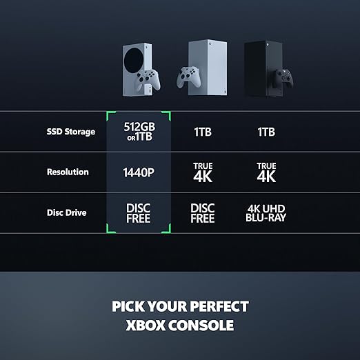 Xbox Series S - All Digital Gaming Console - 512GB SSD - Includes Wireless Controller - 120FPS - Robot White - Elite TronX